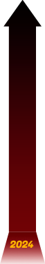 2024